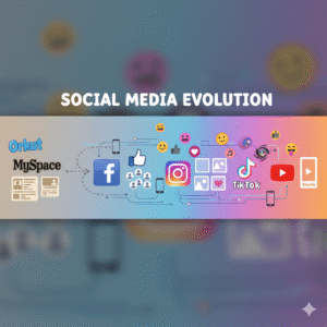 Social Media evolution from Text, Photos to Short Form Video Marketing